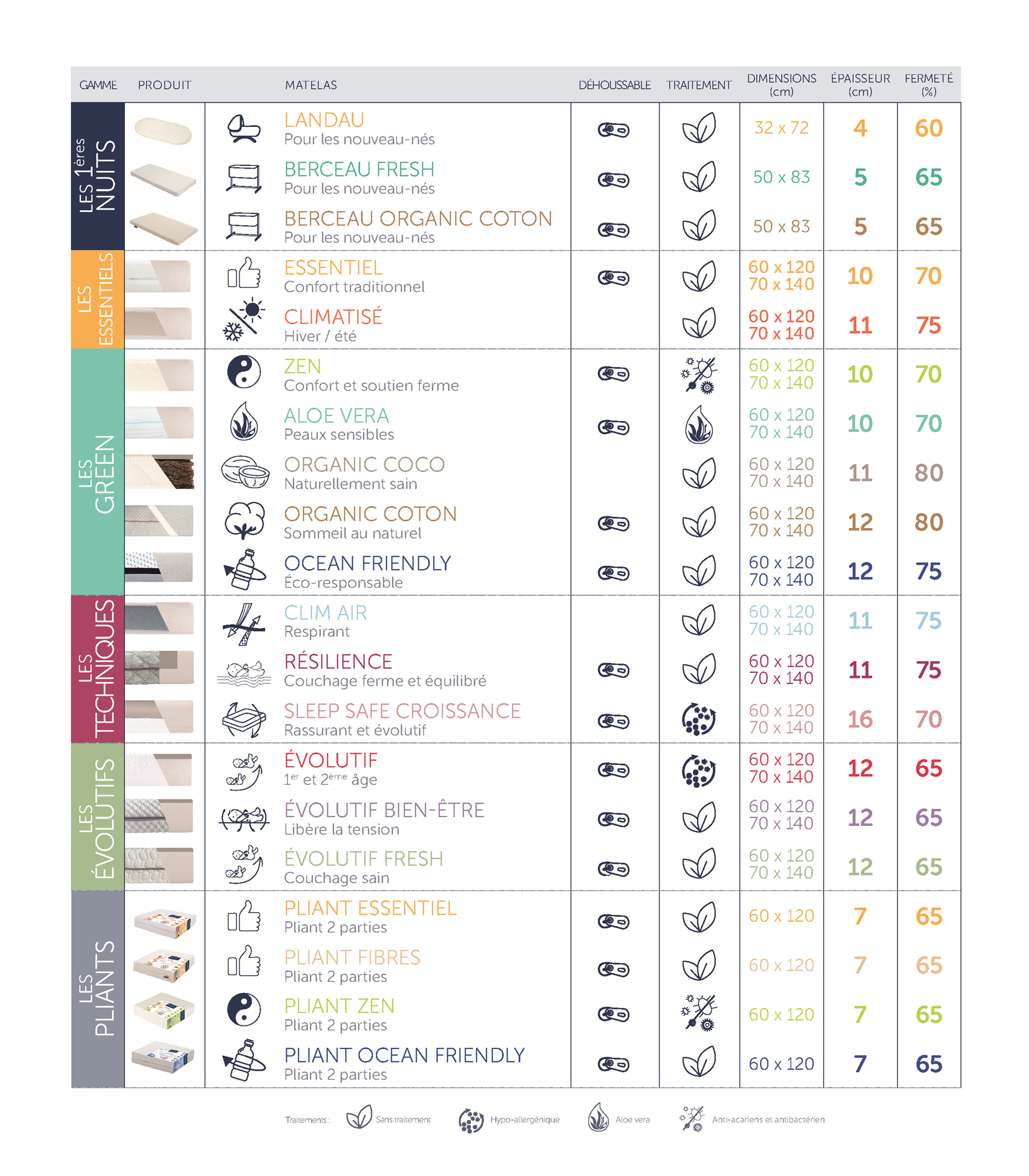 TABLEAU MATELAS CANDIDE 2021 petit