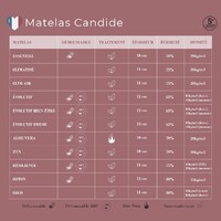 Matelas Bien-être bébé