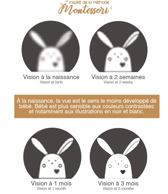 Tapis De Motricite Noir Blanc Candide